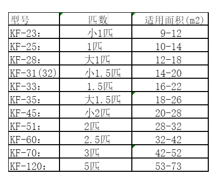 望谟空调维修