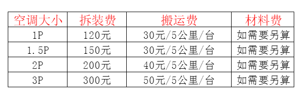 望谟空调移机及费用电话在哪里找